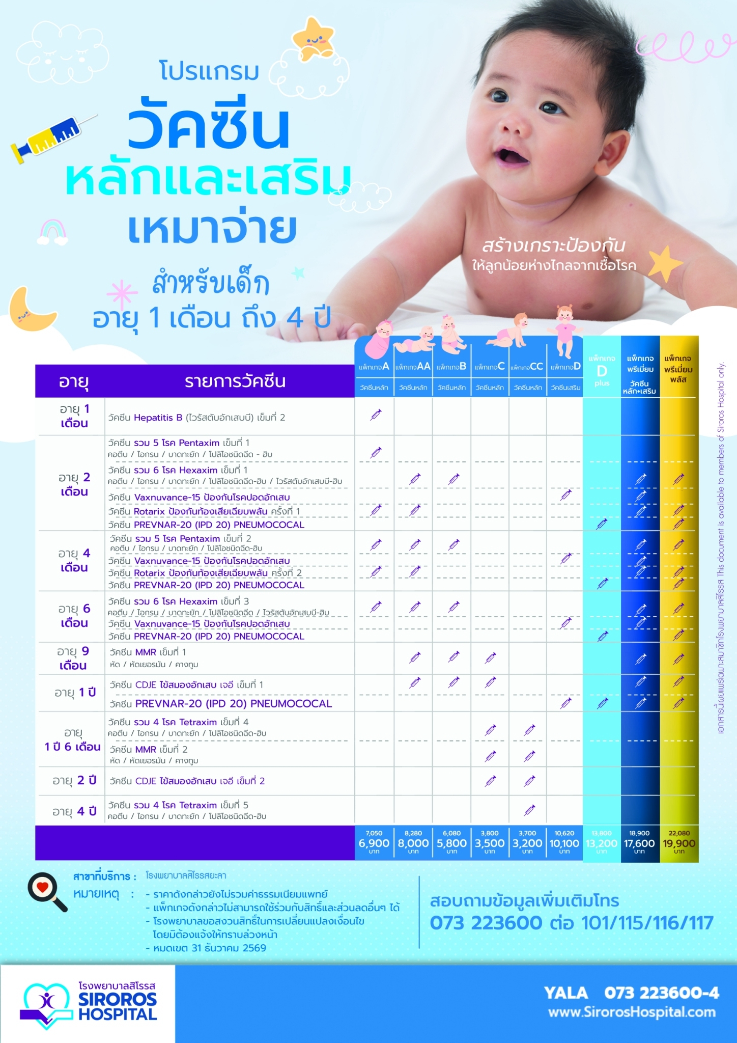 โปรแกรมวัคซีนหลักและเสริมเหมาจ่าย (สำหรับเด็กอายุ 1 เดือน ถึง 4 ปี)